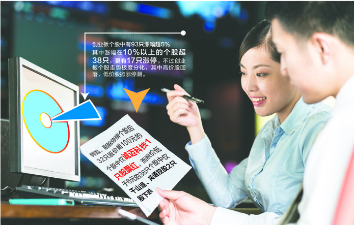 创业板成交金额3548亿创新高 私募最新仓位透露玄机