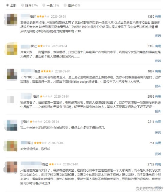 花木兰 豆瓣评分跌至4 9 四星以上评价仅占13 手机新浪网