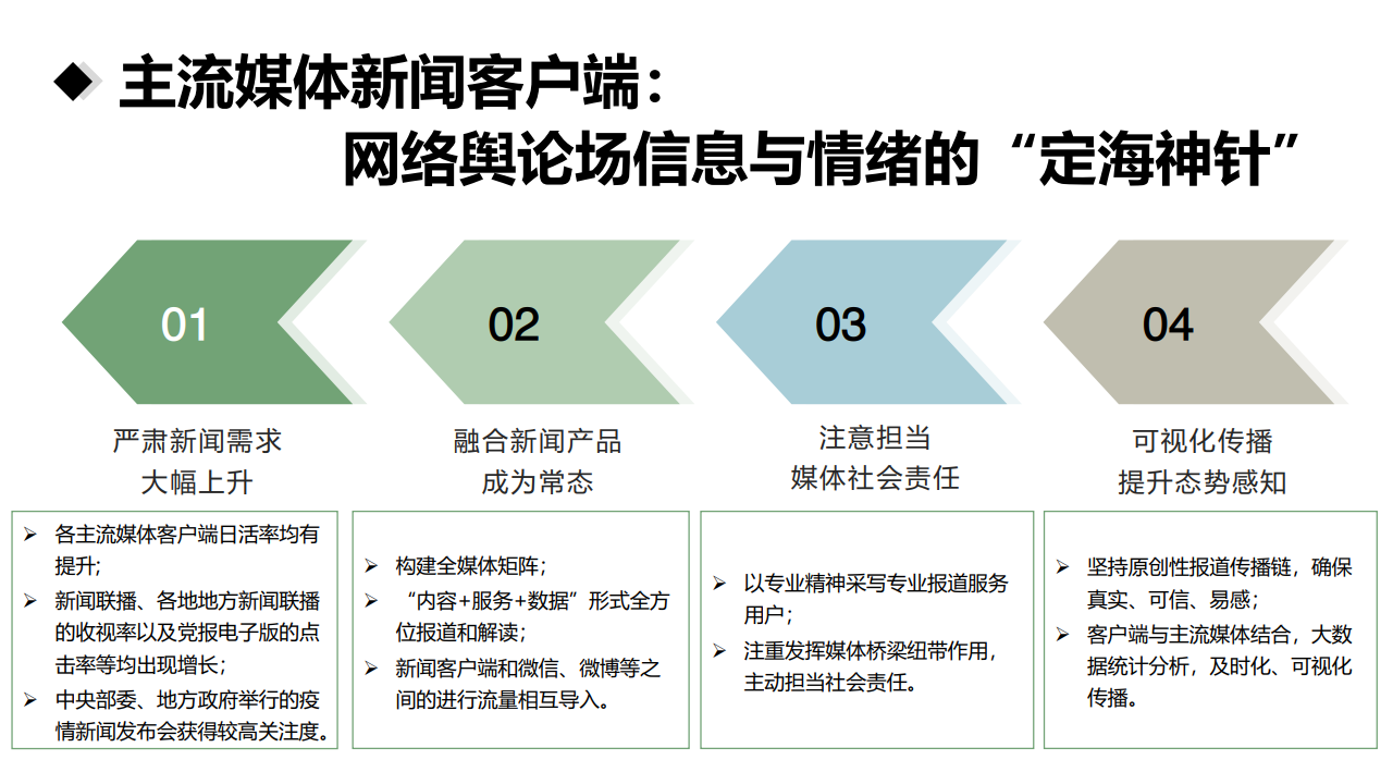 京师中国传媒智库2020上半年新媒体发展研究