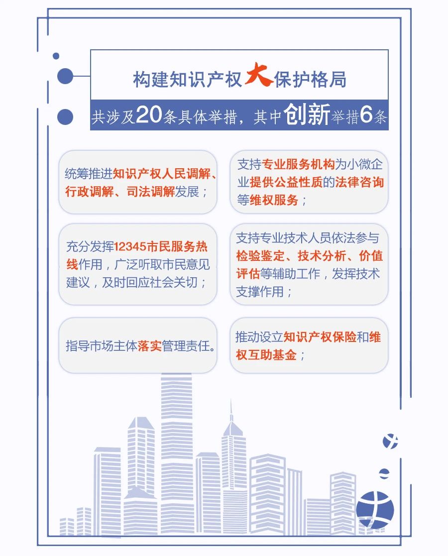 北京公布关于强化知识产权保护的行动方案有何亮点附图解