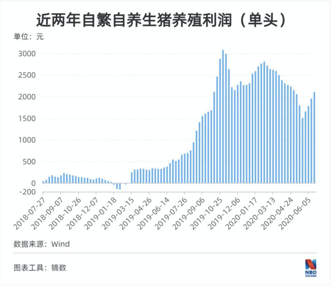 制图：每日经济新闻