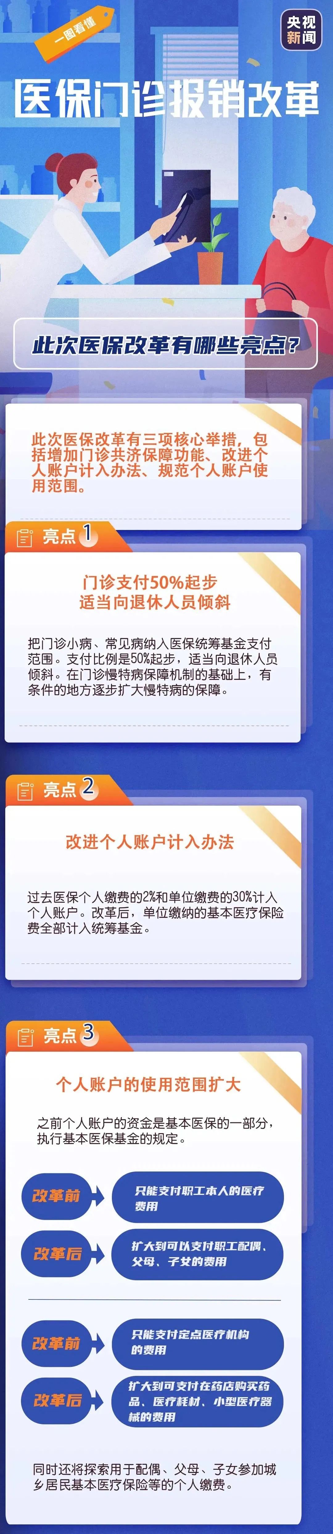 医保要大改革！医保越来越好，我没事干嘛还要买保险？