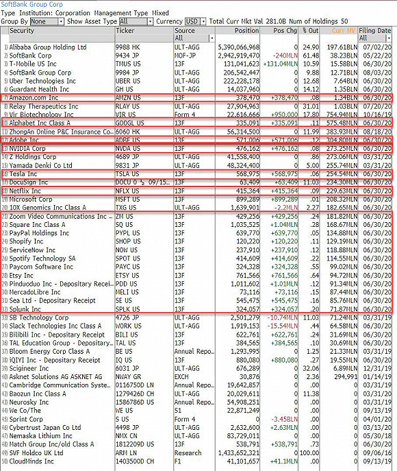 没有豪赌，就没有新软银