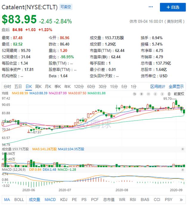 遗憾落选标普500指数 特斯拉为何不能顺利“上位”？