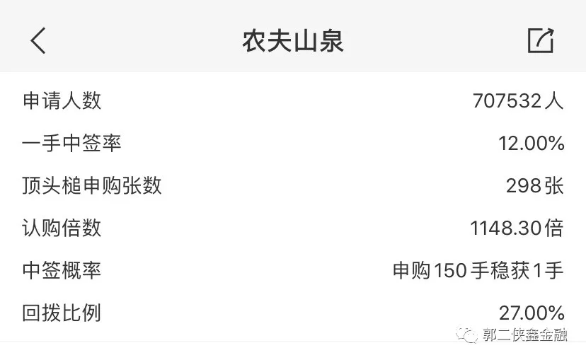 新冻资王农夫山泉IPO中签结果解析