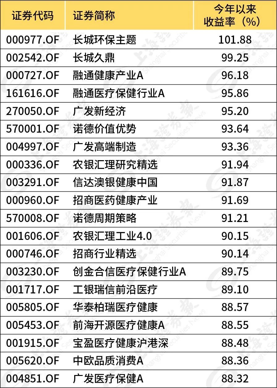 图片来源于网络（数据截至9月2日）