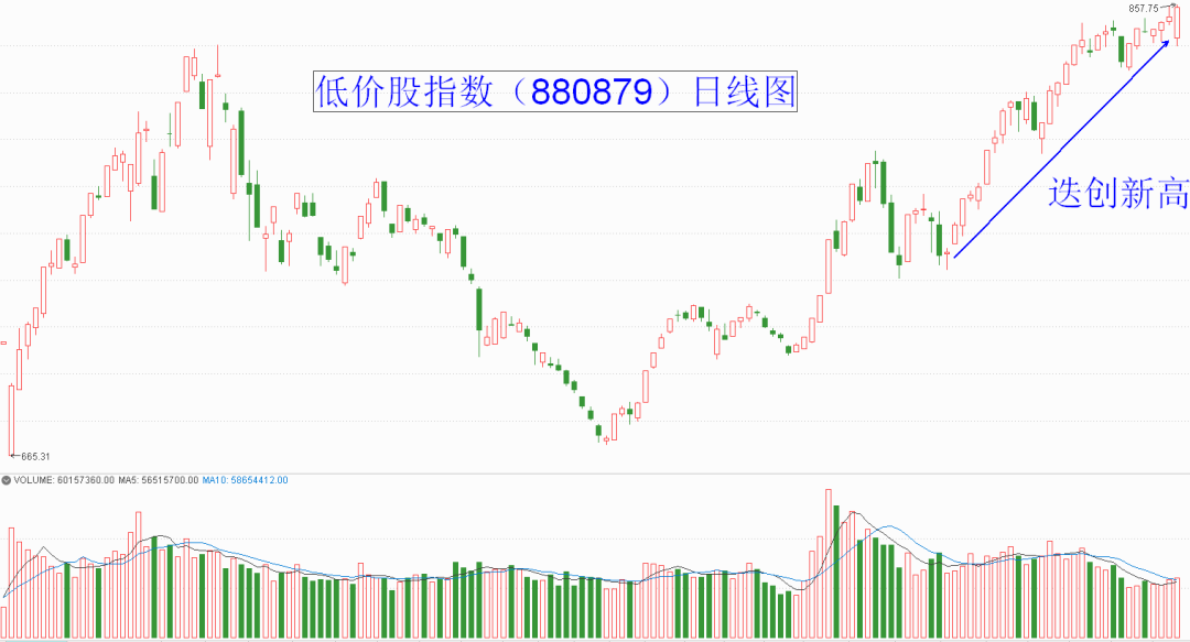 两大背离预示九月整理基调，“反向操作”良机出现