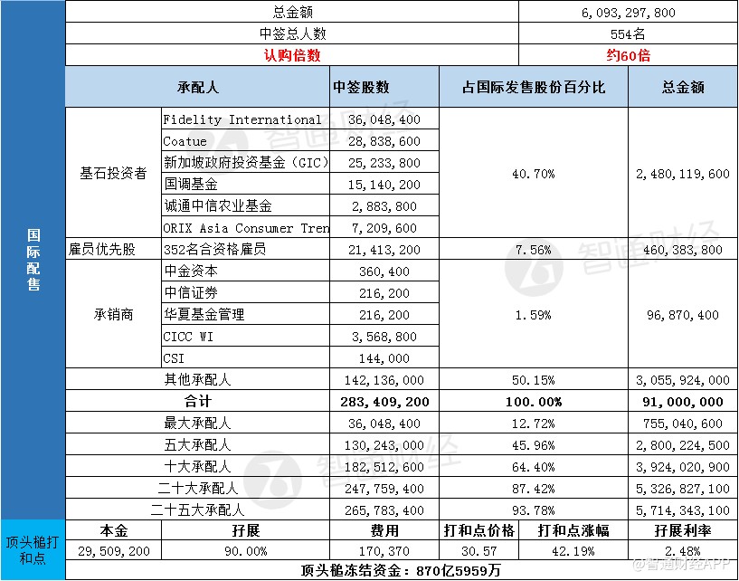 新股暗盘预告:今日下午4时15分至6时30分。