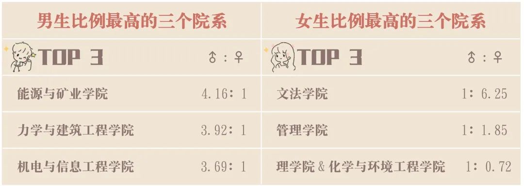 北京2020年一本排名_2020高考各省一本率公布,北京位居榜首,广西倒数第一