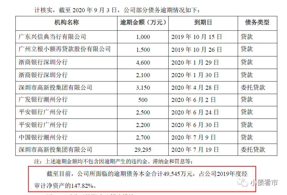 文化长城5亿债务逾期 从跨界并购走向破产重整