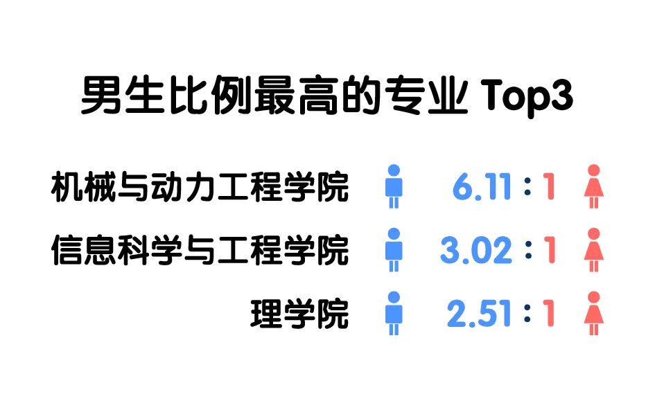 2020百家姓排名表全_男女比例、姓氏排名、出生年月......华理2020级本科