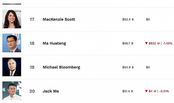 坐拥两千亿级上市公司 农夫山泉创始人钟睒睒称还将继续努力工作