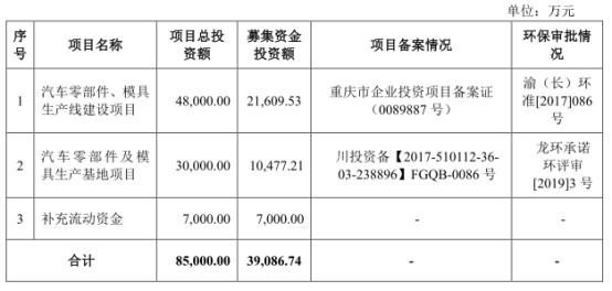 博俊科技负债两年增143%净利不增 应收款高产销率降