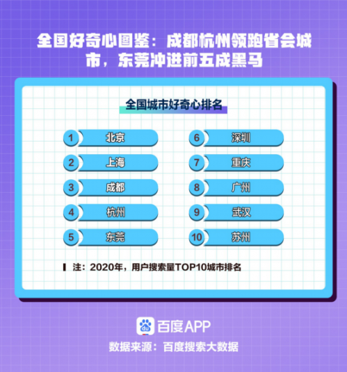 �ٶ�2020���к����Ĵ����ݣ��ո壩452