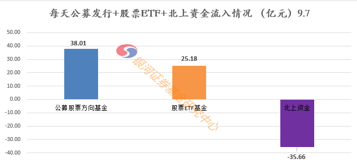 公募发行+股票ETF+北上资金——每日主要资金观察20200908