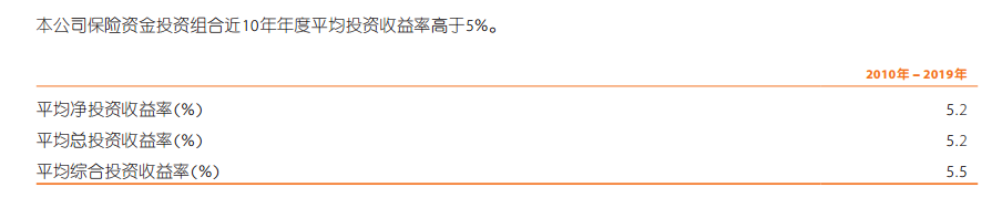 势必要增加权益投资了 上市险企净投资收益率悉数下滑