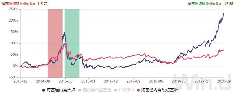 盈亏同源，如何权衡风险与收益？