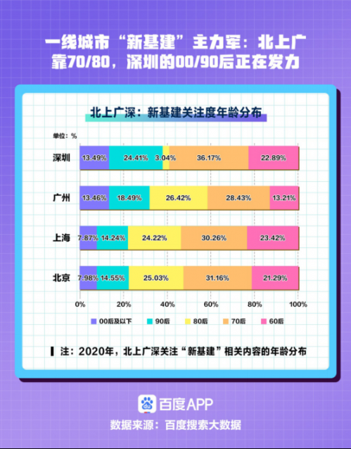 �ٶ�2020���к����Ĵ����ݣ��ո壩1857