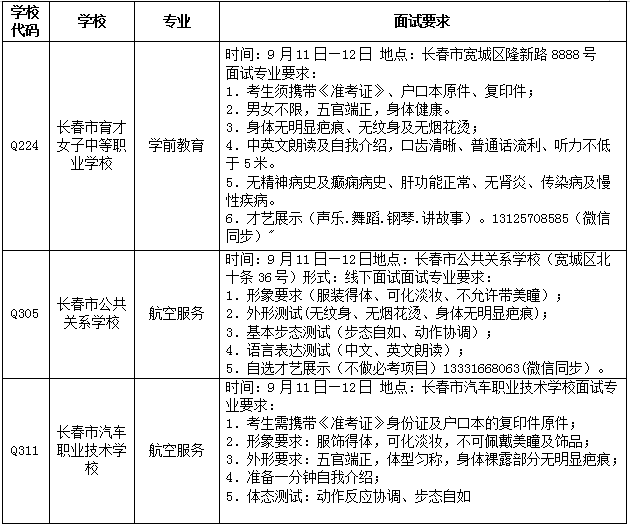 2020长春中考各学校_长春市2020年中考中高职贯通培养再次网上征集计划