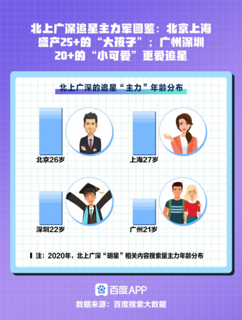 �ٶ�2020���к����Ĵ����ݣ��ո壩1612