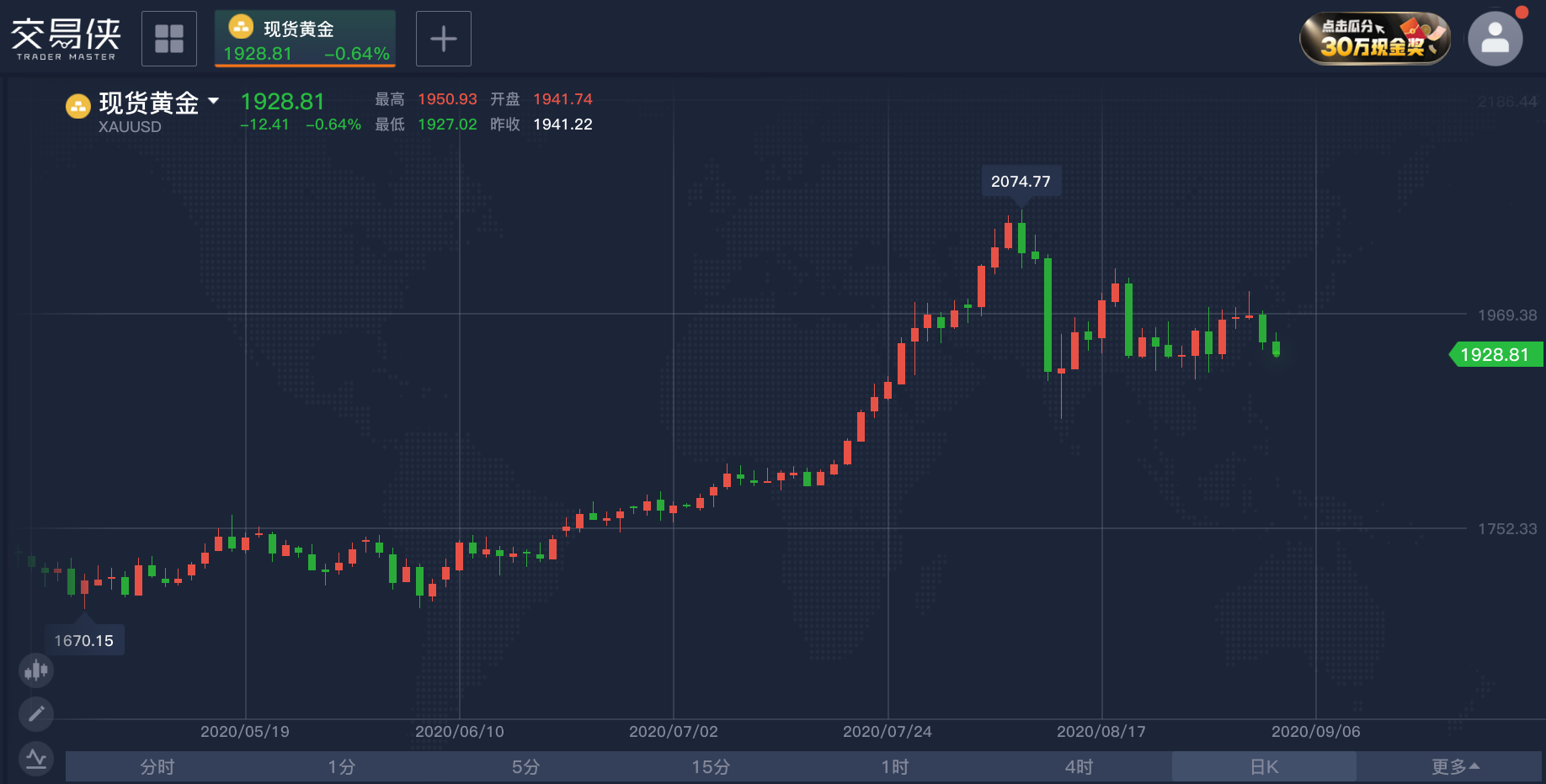 黄金的k线中绿红柱长短代表什么？