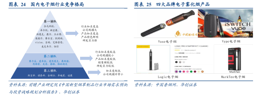 解码电子烟全球产业链,上中下游觅良机_新浪财经_新浪网 解码电子烟全球产业链,上中下游觅良机_新浪财经_新浪网