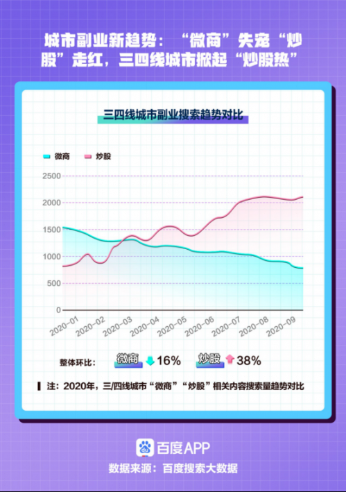 �ٶ�2020���к����Ĵ����ݣ��ո壩1106