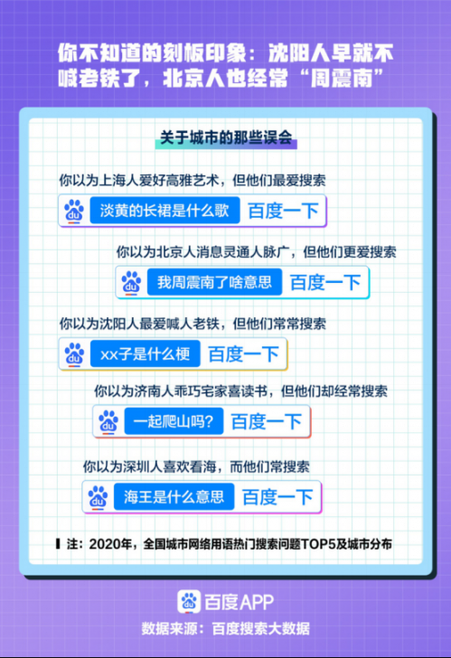 �ٶ�2020���к����Ĵ����ݣ��ո壩1447