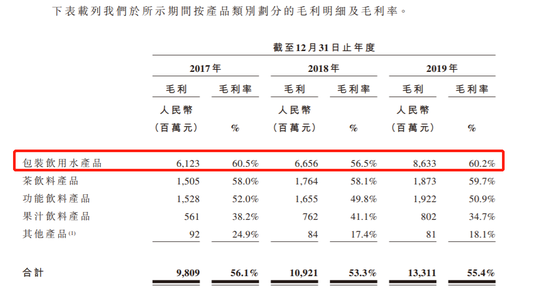 农夫山泉上市创始人只当了半小时首富上市前突击分红96亿惹争议 钟睒睒 新浪财经 新浪网