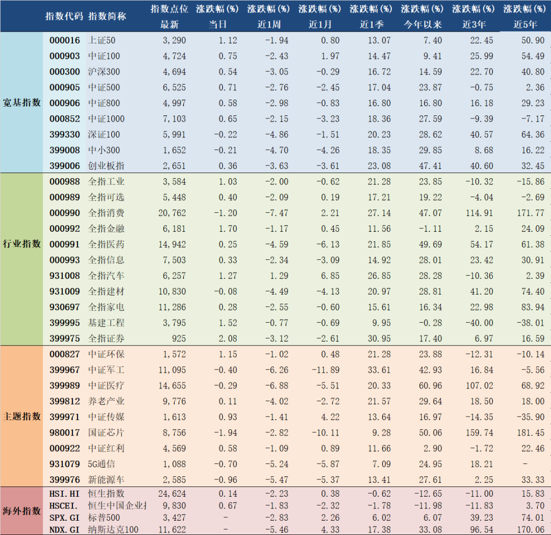 2020年9月8日A股主要指数估值表