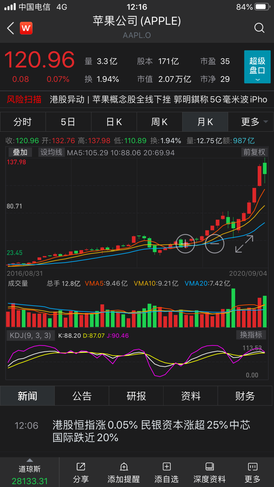 科技股涨多，还能投资吗？科技投资“新机遇”！