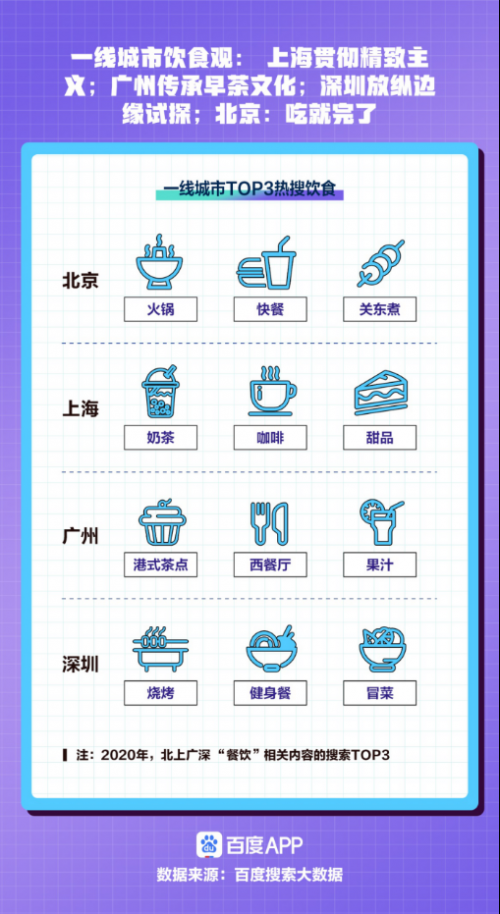 �ٶ�2020���к����Ĵ����ݣ��ո壩955