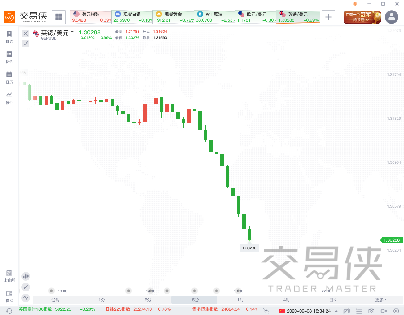 英国司法部长因脱欧问题辞职，英镑大跌1%