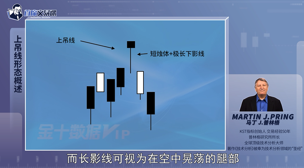 上涨趋势出现了支撑