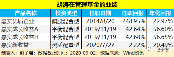 百里挑一”的“双十”基金经理胡涛是如何“严选”公司的？