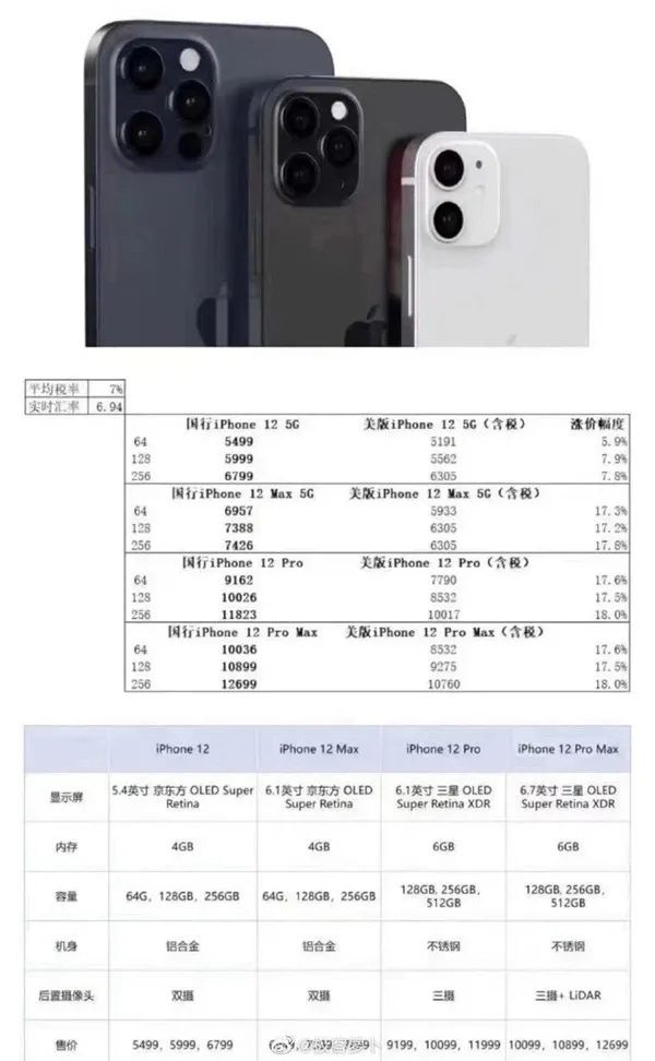 iphone12系列国行版售价曝光全员5g真香价