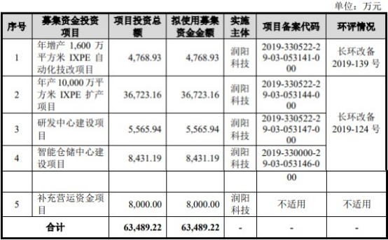 润阳科技营收暴增现金流勾稽不上 与经销商数据