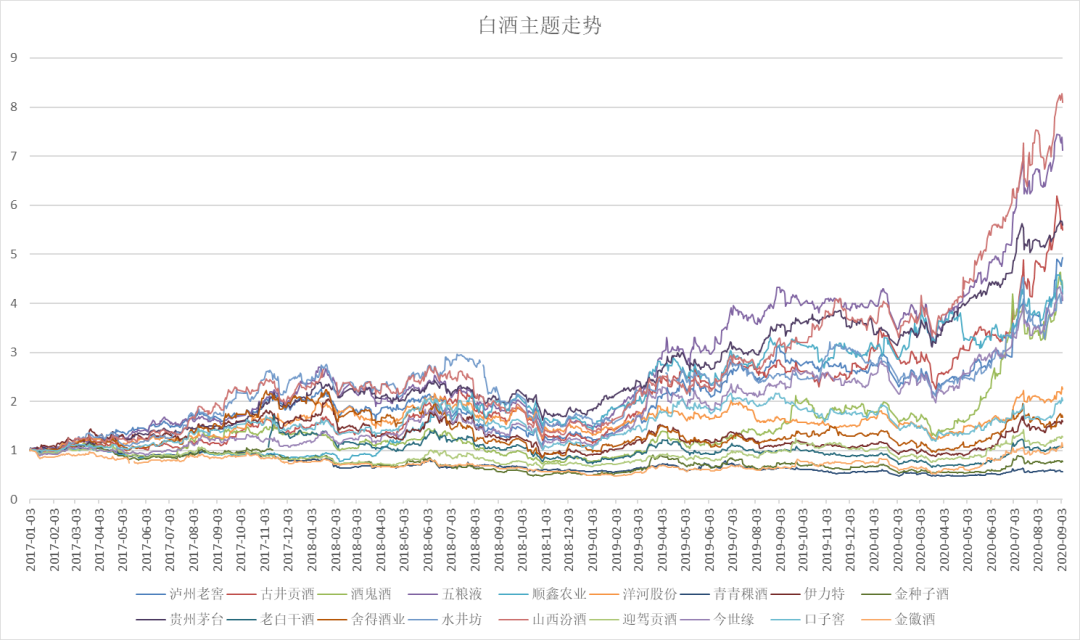 新发基金之鹏华白酒系列——江湖上都是哥的传说