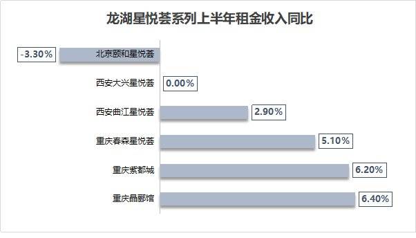 数据来源/公司公告 制图/商业地产头条