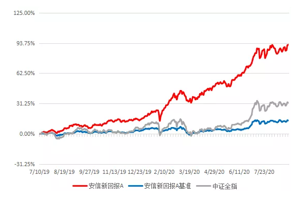 关于成长股赛道的思考：是要跑得快？还是要跑得稳？