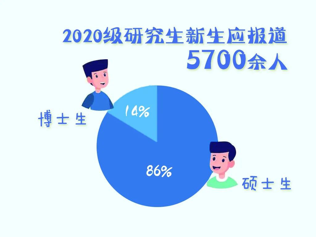 东北大学2020年考研_辽宁省高校2020年复试分数线盘点,21考研同学查看你
