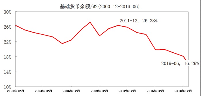 中国m2走势图图片