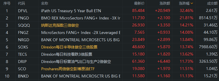 行情来源：富途证券 >