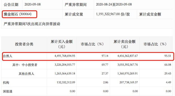 图片来源：深交所