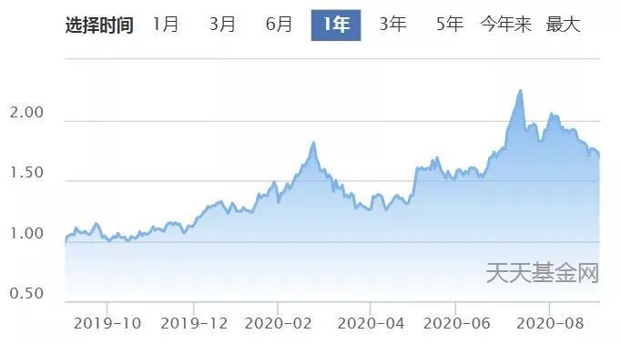 图片来源于网络数据截至2020-09-02