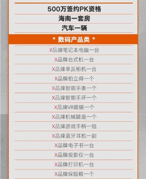 部分奖品 图片来源:信小呆微博