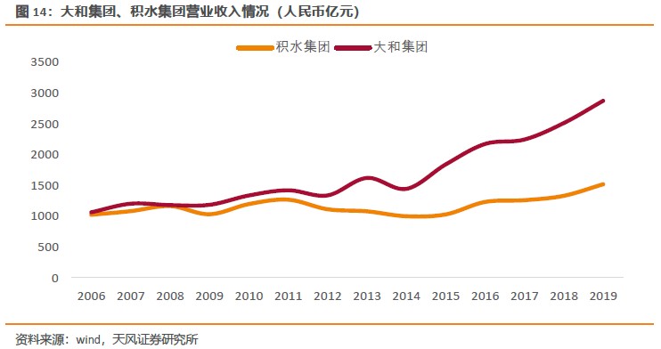 复盘世界装配式建筑发展 我国pc结构建筑占主导地位未来有望在商品房中规模应用 装配式建筑 新浪财经 新浪网