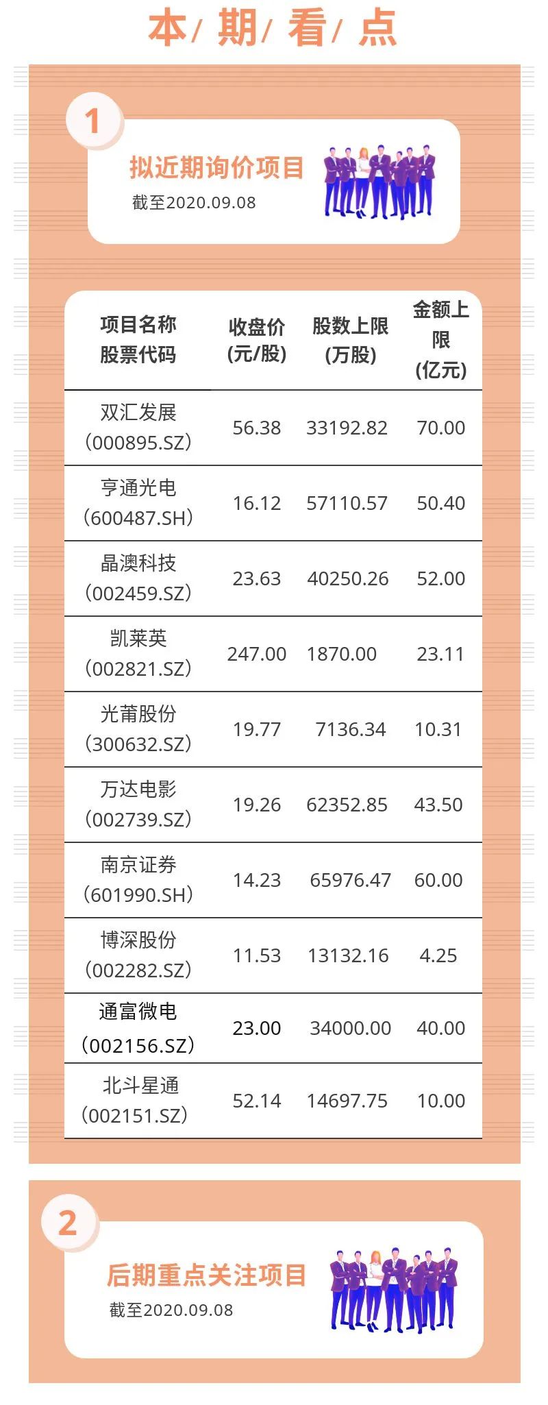 财通基金定增有料 2020.09.09