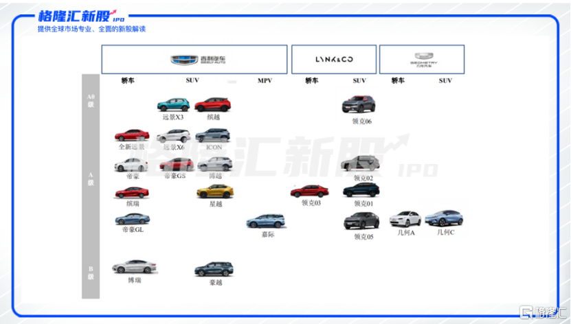 吉利汽车拟赴科创板上市，是凶是吉？