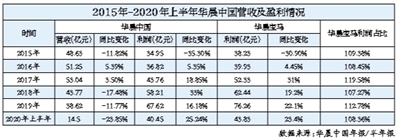 数据来源：乘联会狭义乘用车批发量